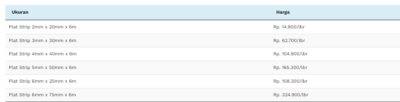 Daftar Harga Plat Besi Berbagai Ukuran Terlengkap Hi Steel