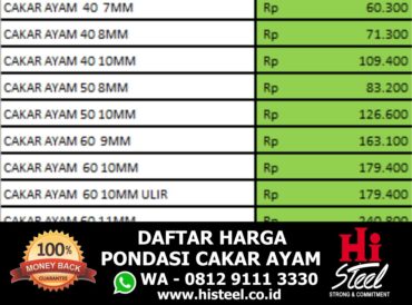 Daftar Harga Pondasi Cakar Ayam