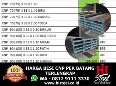 Harga Besi CNP Per Batang